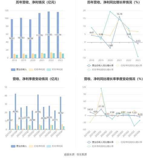 浙版傳媒2023年業績顯韌性 凈利增幅6.76%并擬高分紅，電子出版物潛力蘊含的機遇與審視